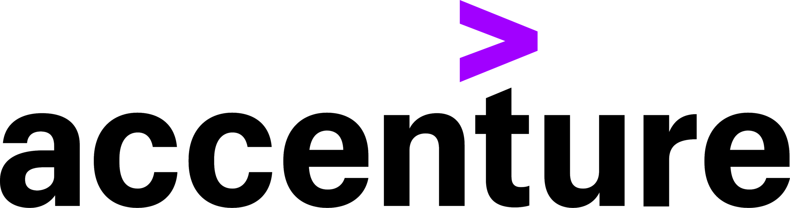 Accenture Malaysia